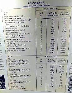 KUNMING - YUNNAN MUSEE DU CHEMIN DE FER (58)